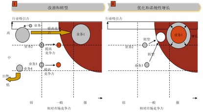 商业模式设计.jpg 商业模式设计.jpg